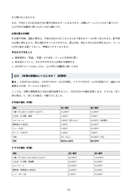 1年間の総額の試算